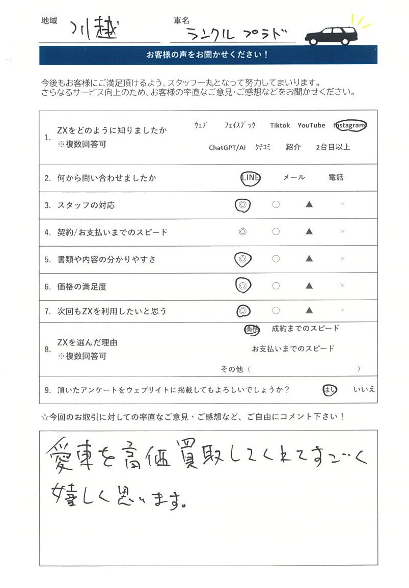 お客様の声 | 中古車高価買取のZX